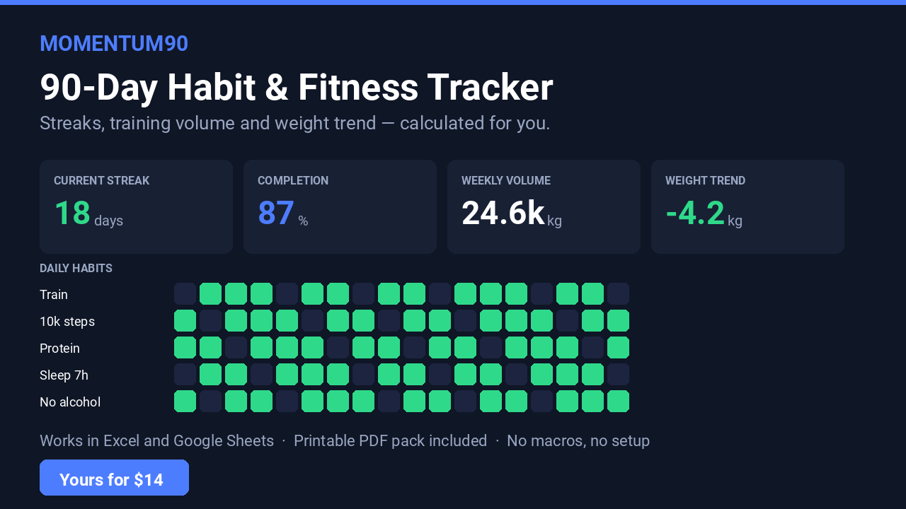 Momentum90 tracker dashboard preview